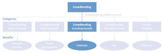 Photography: Crowdfunding Platforms